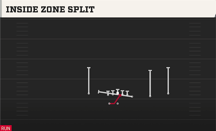 INSIDE ZONE SPLIT play diagram College Football 27