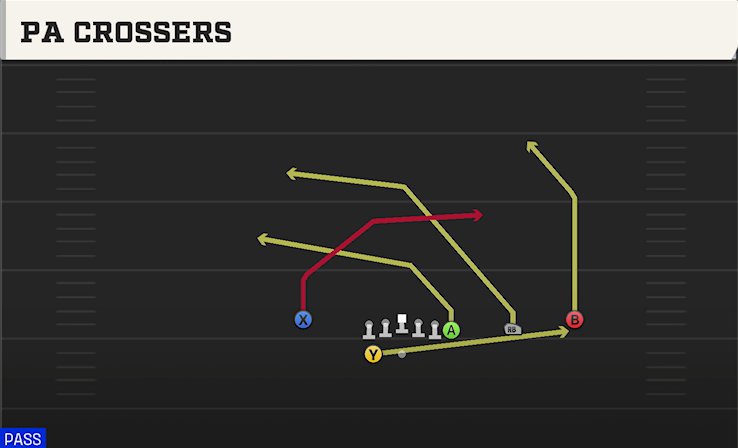 PA CROSSERS play diagram College Football 27