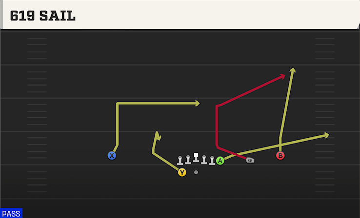 619 SAIL play diagram College Football 27