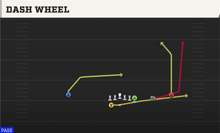 DASH WHEEL play diagram College Football 27