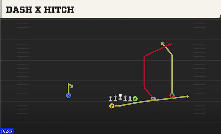 DASH X HITCH play diagram College Football 27