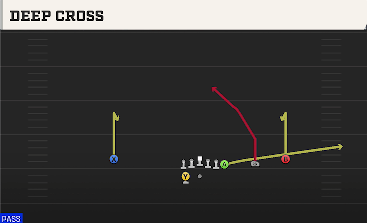 DEEP CROSS play diagram College Football 27