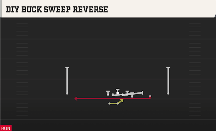 DIY BUCK SWEEP REVERSE play diagram College Football 27