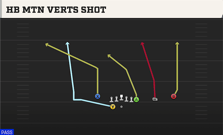 HB MTN VERTS SHOT play diagram College Football 27