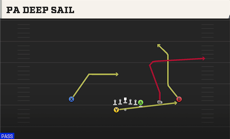 PA DEEP SAIL play diagram College Football 27