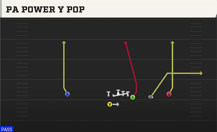 PA POWER Y POP play diagram College Football 27