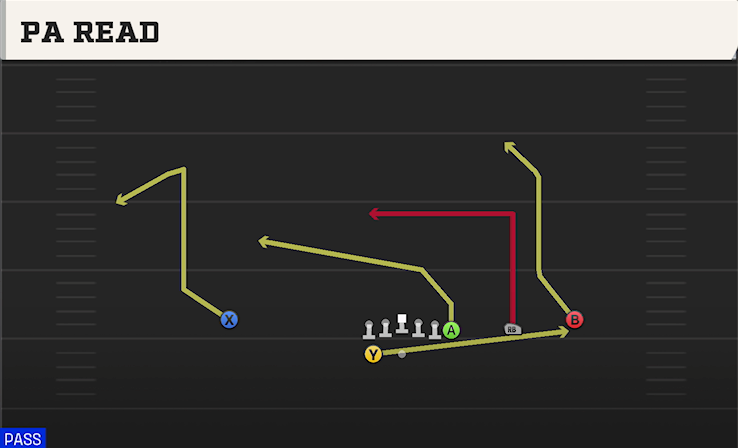 PA READ play diagram College Football 27