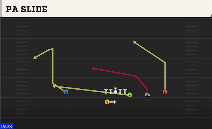 PA SLIDE play diagram College Football 27