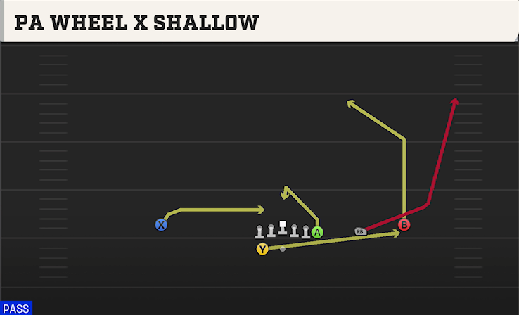 PA WHEEL X SHALLOW play diagram College Football 27