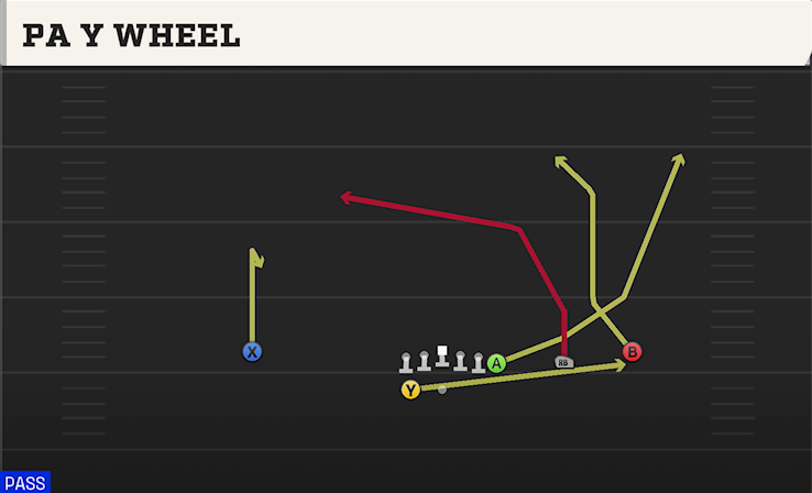 PA Y WHEEL play diagram College Football 27