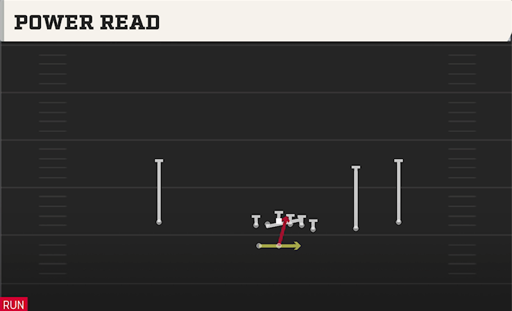 POWER READ play diagram College Football 27