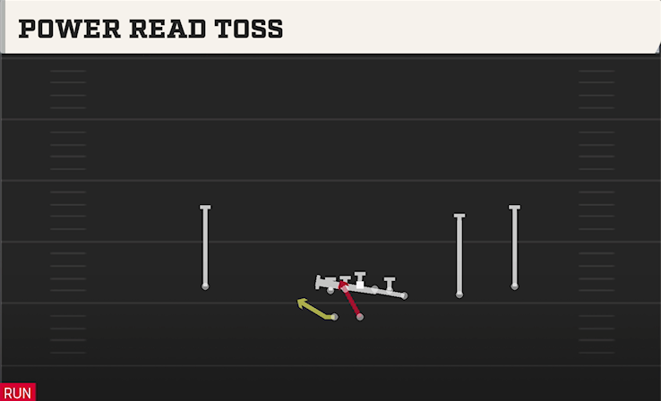 POWER READ TOSS play diagram College Football 27