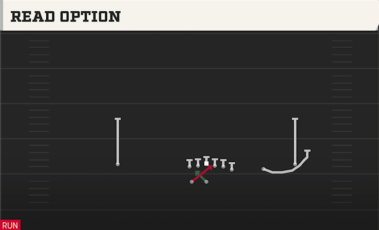 READ OPTION play diagram College Football 27