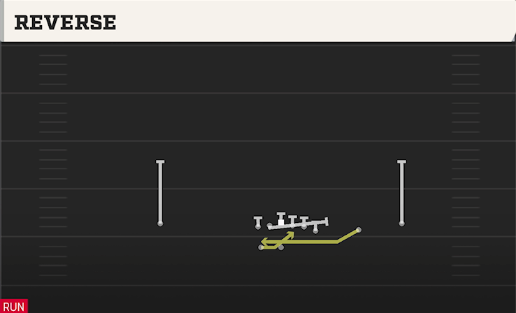 REVERSE play diagram College Football 27
