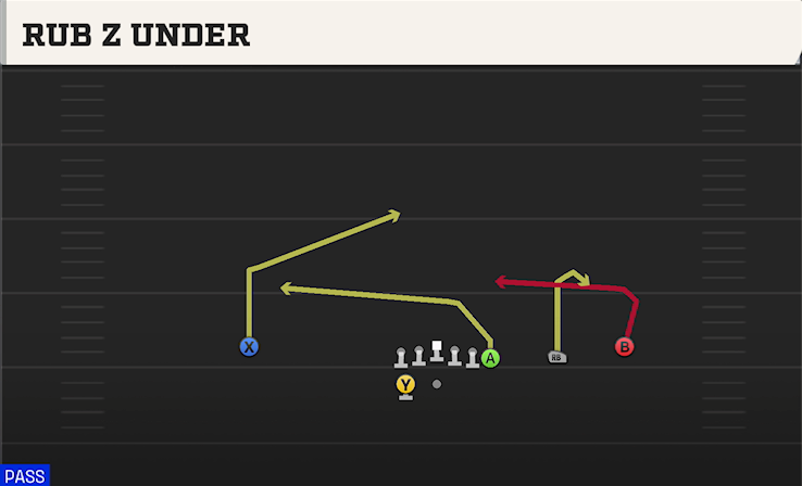 RUB Z UNDER play diagram College Football 27