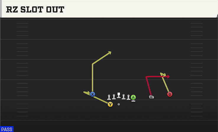 RZ SLOT OUT play diagram College Football 27