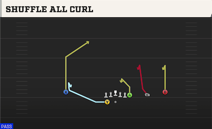 SHUFFLE ALL CURL play diagram College Football 27