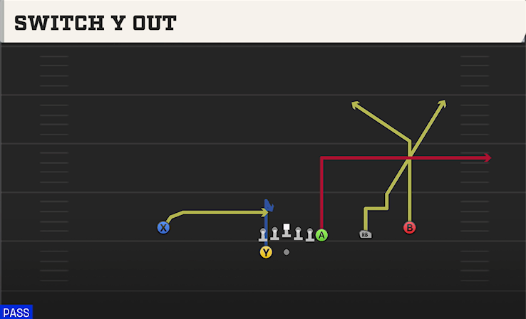 SWITCH Y OUT play diagram College Football 27