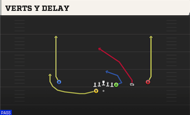 VERTS Y DELAY play diagram College Football 27