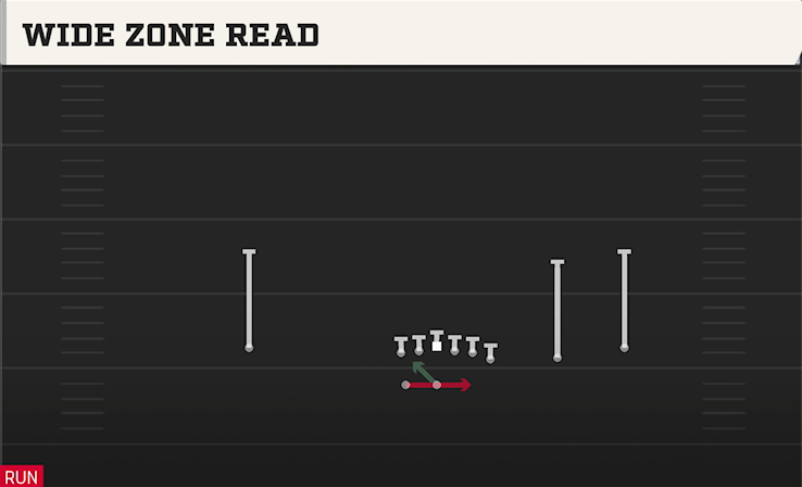 WIDE ZONE READ play diagram College Football 27