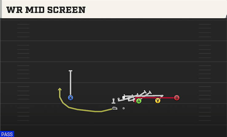 WR MID SCREEN play diagram College Football 27