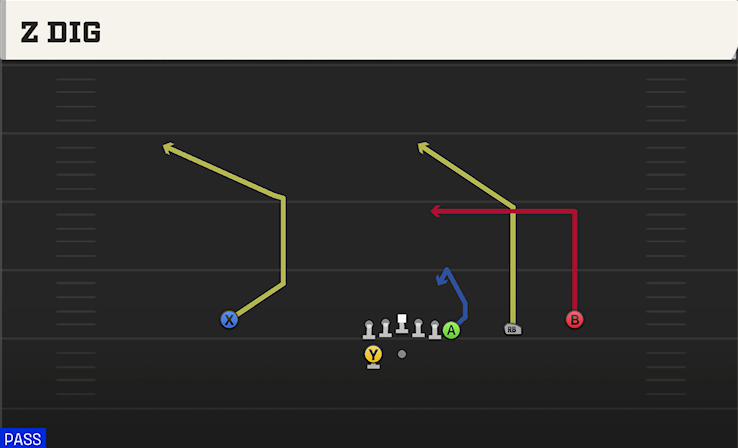 Z DIG play diagram College Football 27