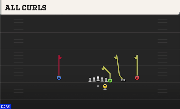 ALL CURLS play diagram College Football 27