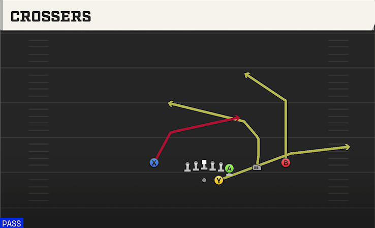 CROSSERS play diagram College Football 27