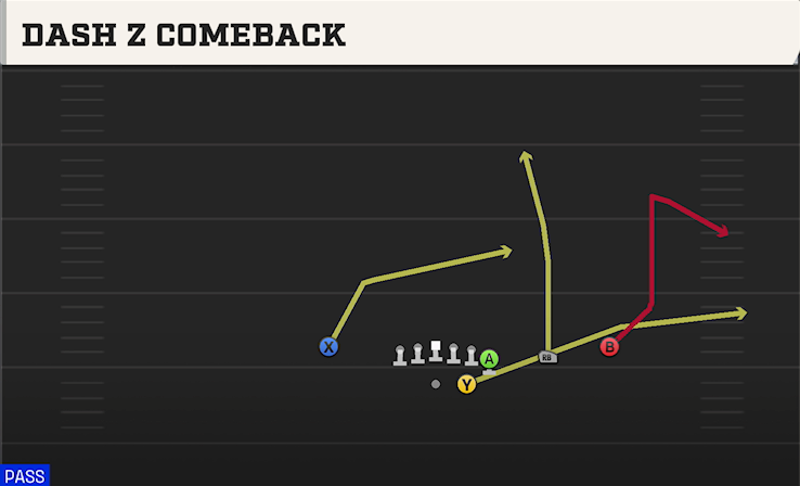 DASH Z COMEBACK play diagram College Football 27