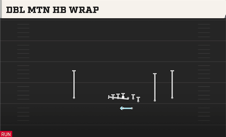 DBL MTN HB WRAP play diagram College Football 27
