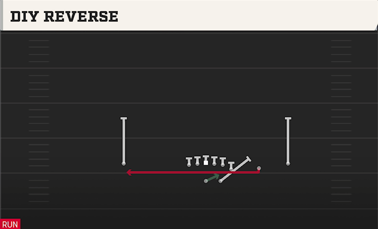 DIY REVERSE play diagram College Football 27