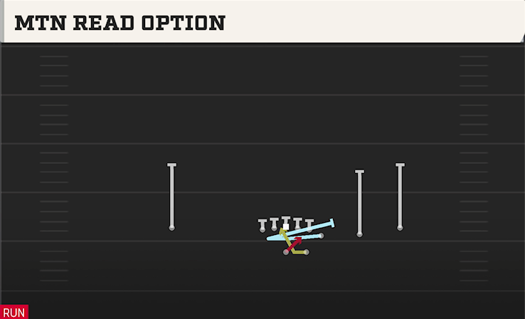 MTN READ OPTION play diagram College Football 27