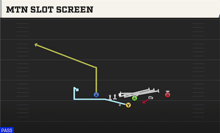 MTN SLOT SCREEN play diagram College Football 27