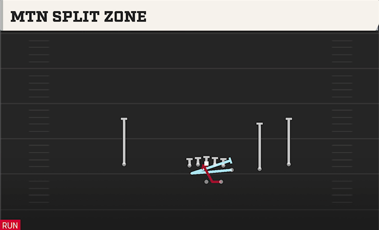 MTN SPLIT ZONE play diagram College Football 27