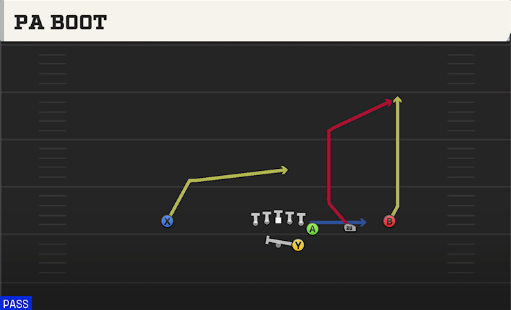 PA BOOT play diagram College Football 27