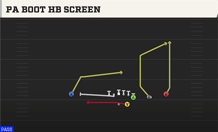 PA BOOT HB SCREEN play diagram College Football 27
