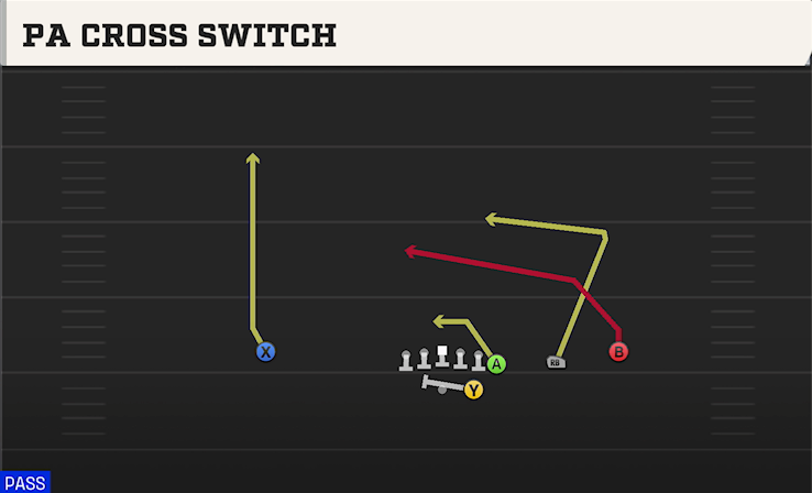 PA CROSS SWITCH play diagram College Football 27