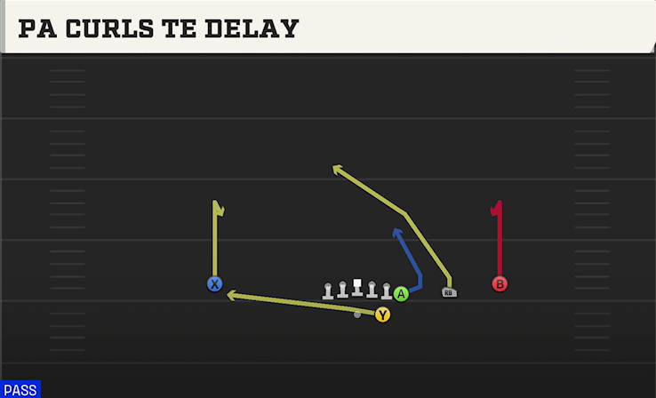 PA CURLS TE DELAY play diagram College Football 27
