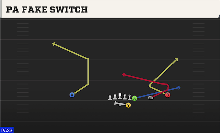 PA FAKE SWITCH play diagram College Football 27