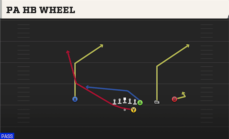 PA HB WHEEL play diagram College Football 27