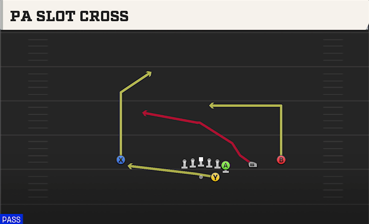 PA SLOT CROSS play diagram College Football 27