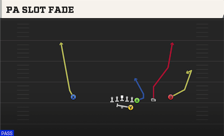 PA SLOT FADE play diagram College Football 27