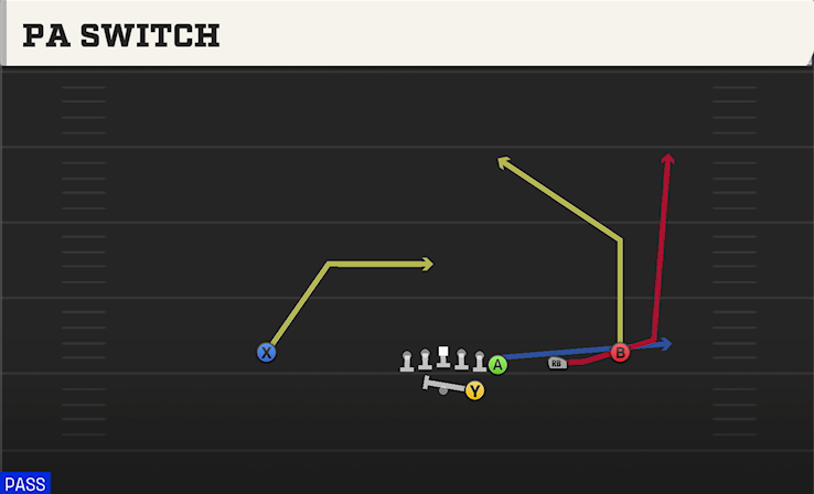 PA SWITCH play diagram College Football 27