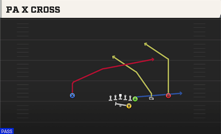 PA X CROSS play diagram College Football 27