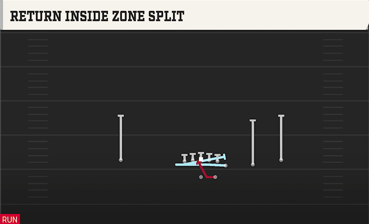 RETURN INSIDE ZONE SPLIT play diagram College Football 27