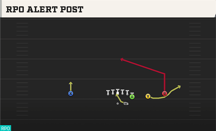 RPO ALERT POST play diagram College Football 27