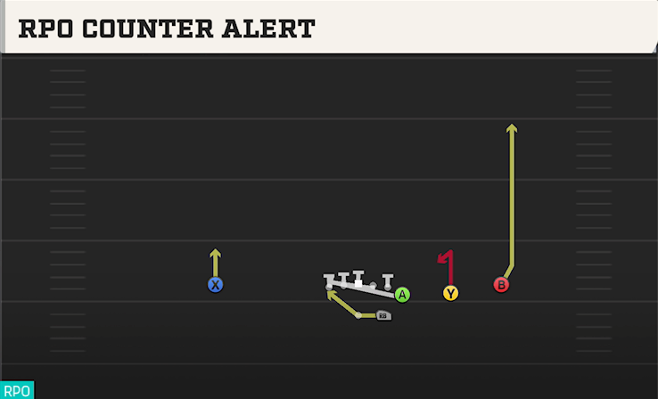RPO COUNTER ALERT play diagram College Football 27