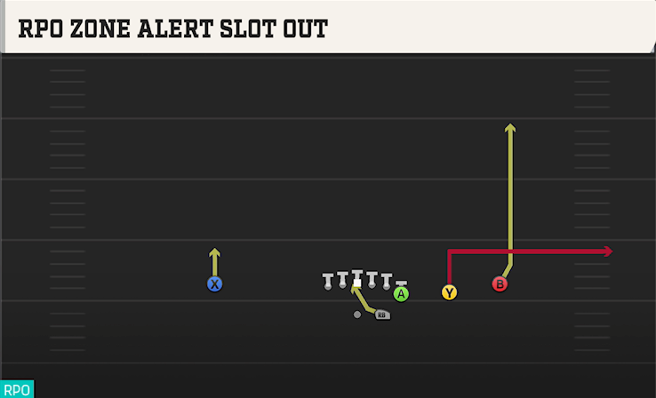 RPO ZONE ALERT SLOT OUT play diagram College Football 27