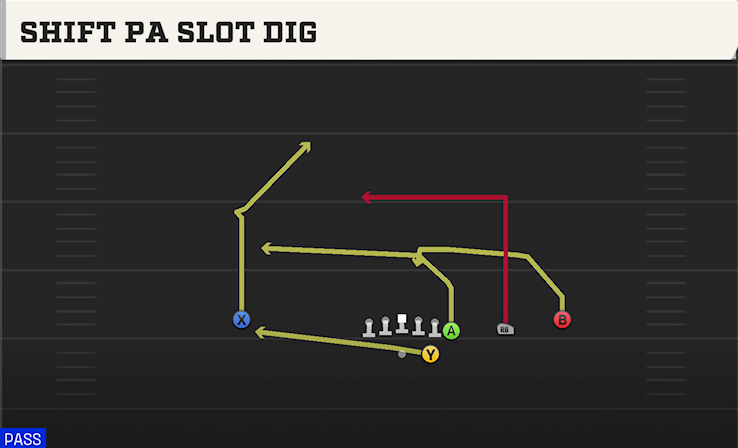 SHIFT PA SLOT DIG play diagram College Football 27