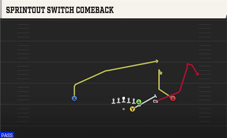 SPRINTOUT SWITCH COMEBACK play diagram College Football 27